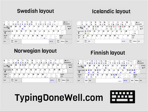 layout svenska.